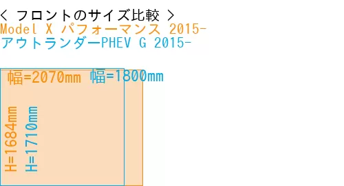 #Model X パフォーマンス 2015- + アウトランダーPHEV G 2015-